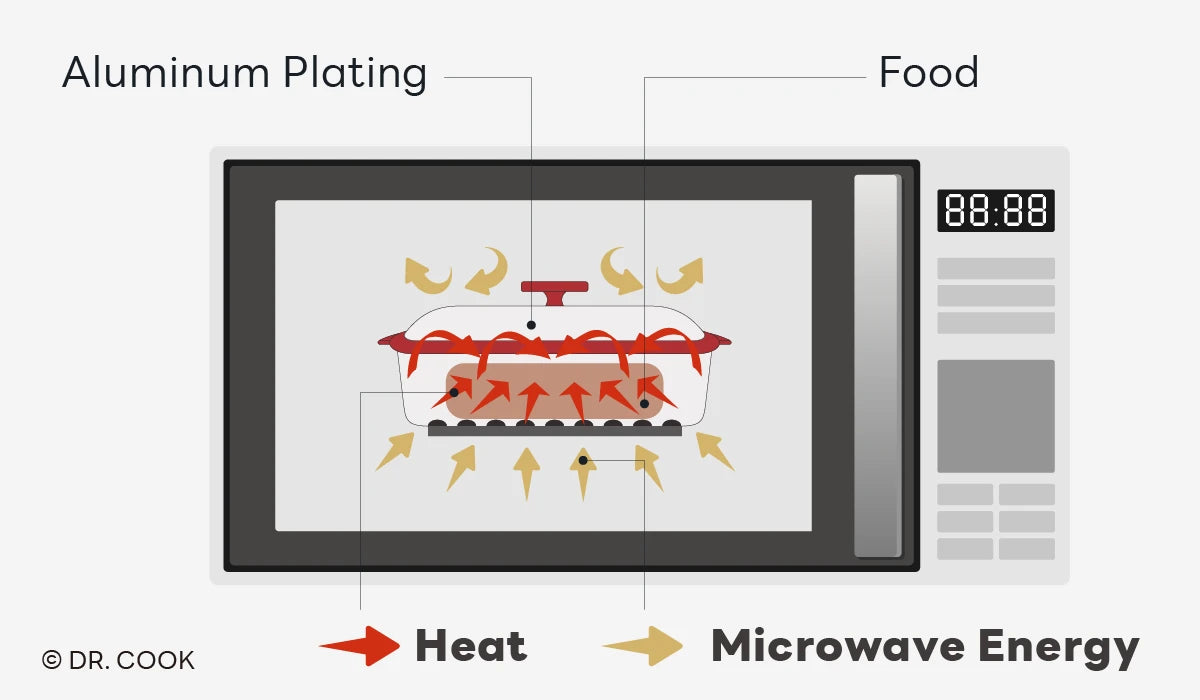 How DR. COOK microwave grill pan works